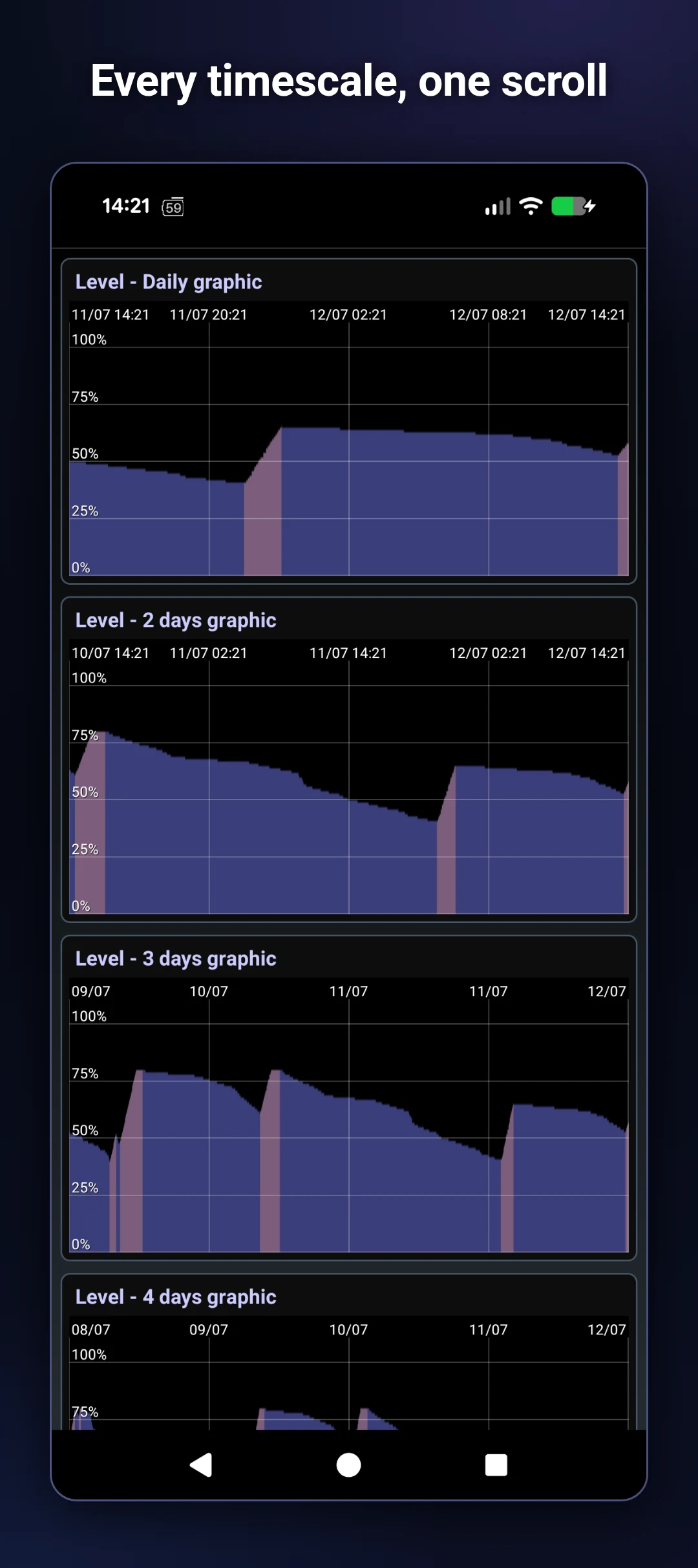 BatterySnap - battery monitor screenshot